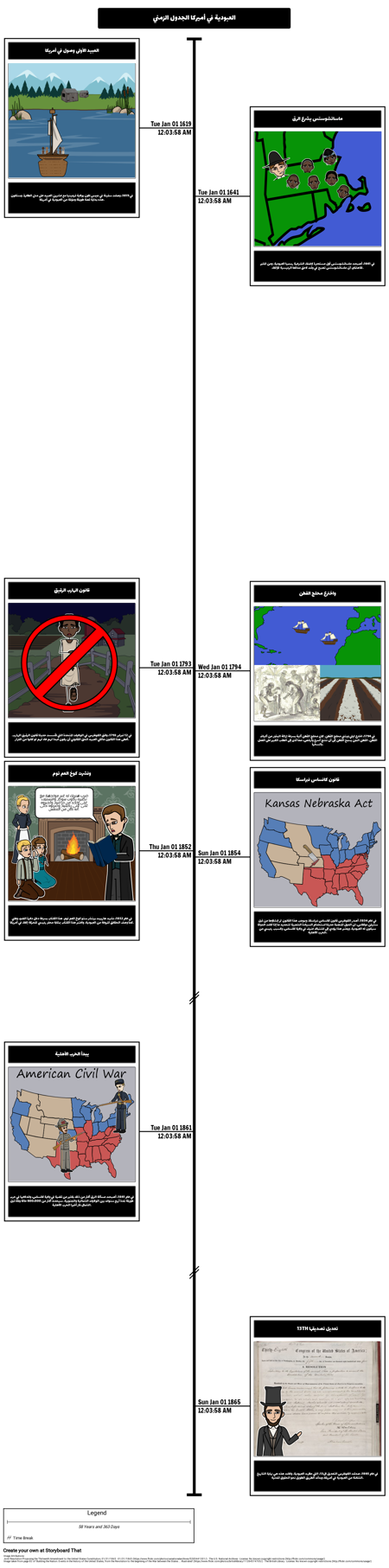 العبودية في أميركا الجدول الزمني