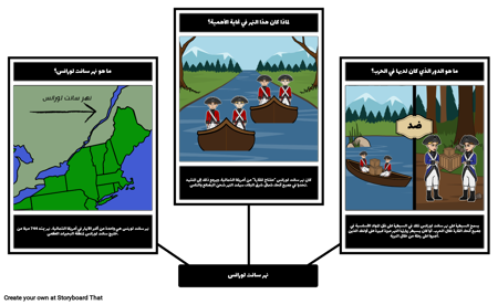 الحرب الهندية والفرنسية المفردات