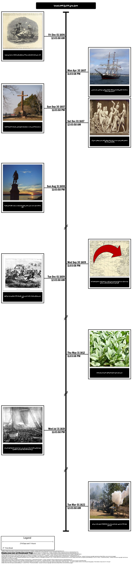 تسلسل زمني للتاريخ العام فرجينيا