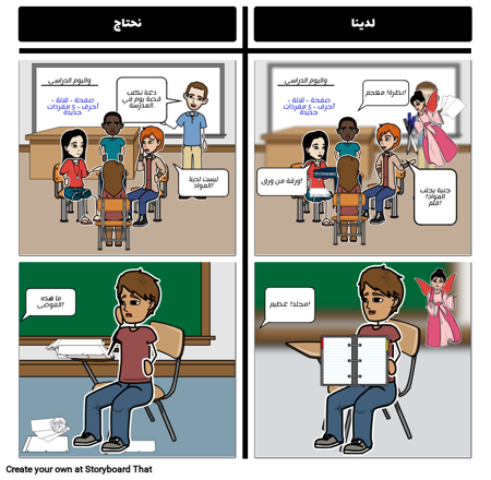 الفصول الدراسية: المواد المفردات