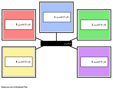خرائط العنكبوت - المفهوم الأساسي