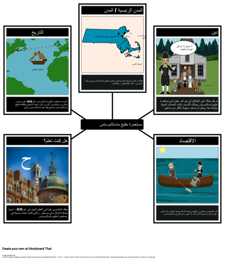 خريطة العنكبوت لمستعمرة خليج ماس