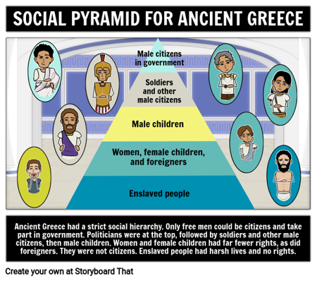 الهيكل الاجتماعي اليوناني القديم
