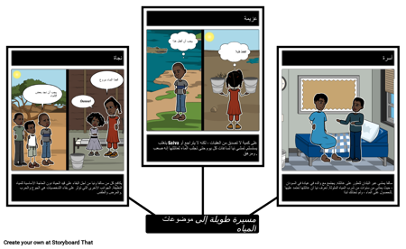 المشي الطويل إلى الماء: المواضيع