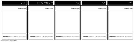 قالب تطور الشخصية - رواية / قصة