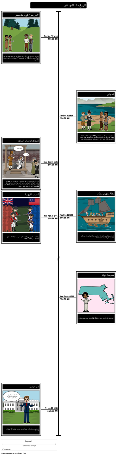 الجدول الزمني لتاريخ ماساتشوستس