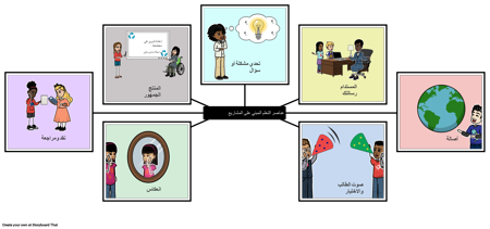 عناصر التعلم القائم على المشروع