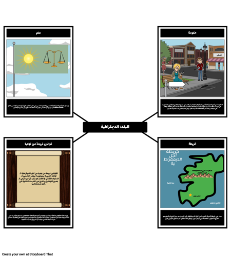 مقدمة إلى الحكومة - إنشاء البلد