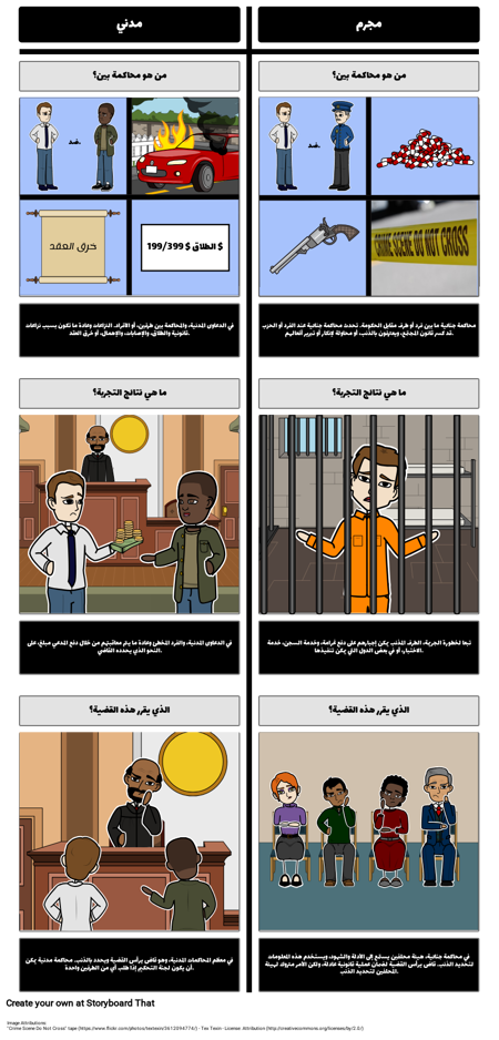 المحاكمات الجنائية مقابل المدني