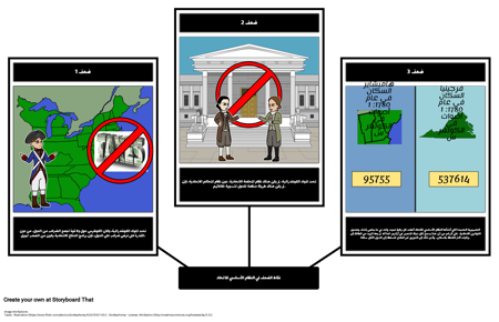 نقاط الضعف في مواد الكونفدرالية