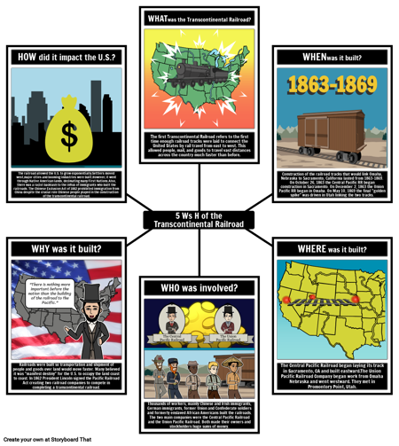 السكك الحديدية العابرة للقارات 5 Ws و H