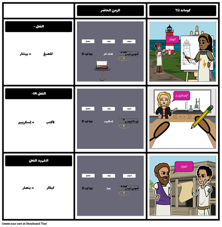 الأوامر الإسبانية - إنشاء أوامر