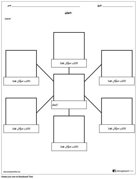 كل شيء عني عنكبوت الرسم البياني