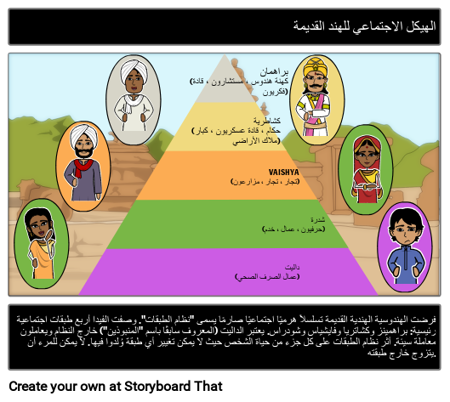 الهيكل الاجتماعي للهند القديمة