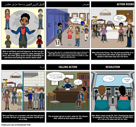 القمر الزيز الكامل: مخطط الرسم