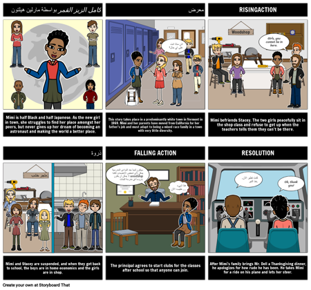 القمر الزيز الكامل: مخطط الرسم