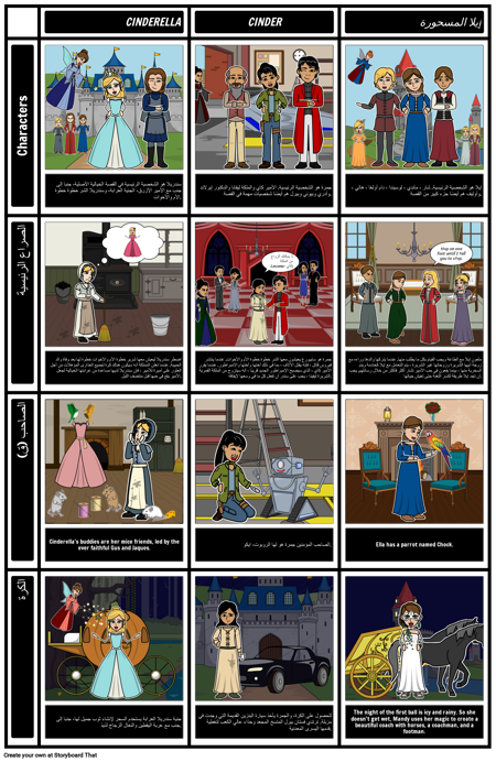 سيندر وإيلا مسحور: مقارنة نصية