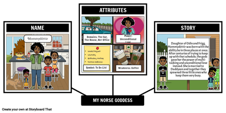 اصنع الله الإسكندنافي الخاص بك