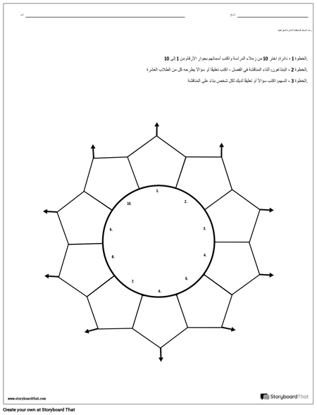 وعاء السمك / الدائرة السقراطية