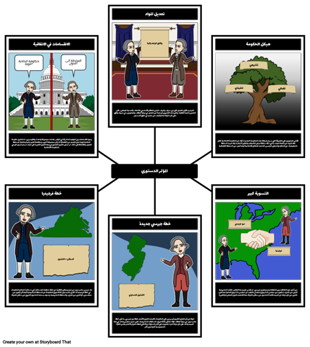 الفيدرالية - اتفاقية الدستورية