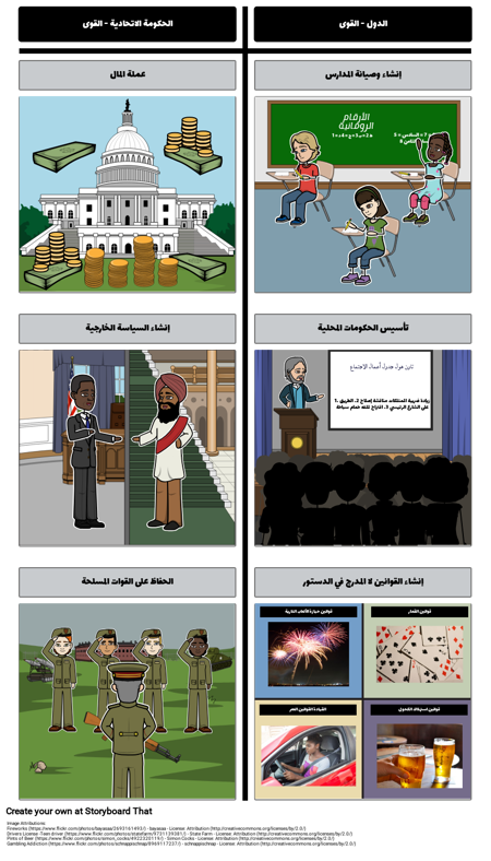 مقدمة إلى الحكومة - الفيدرالية