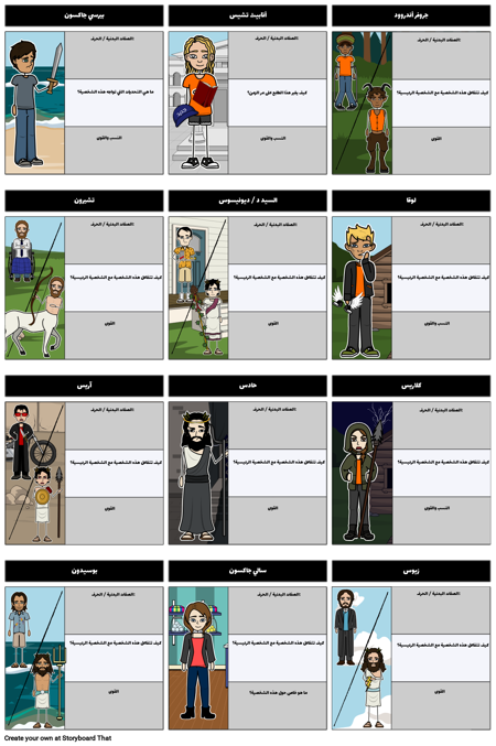 البرق اللص - مخطط توزيع الأحرف