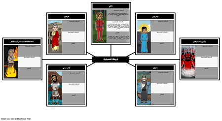 جحيم دانتي - مخطط توزيع الأحرف