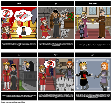 قانون خمسة ريتشارد ثالثا: هيكل