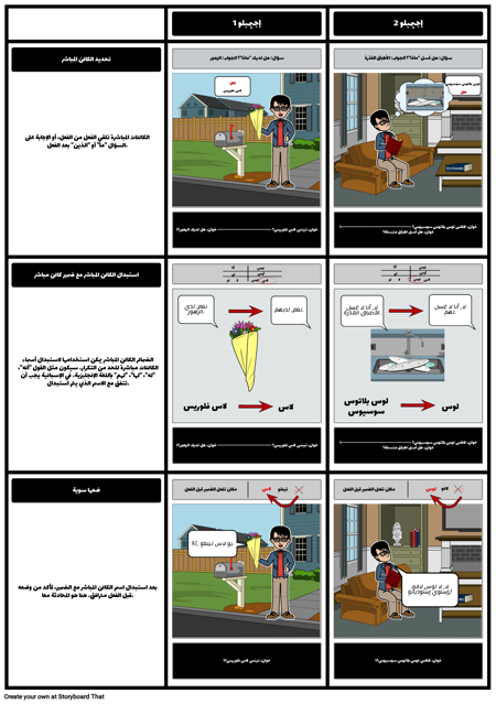 ضمائر الكائن المباشر - العملية