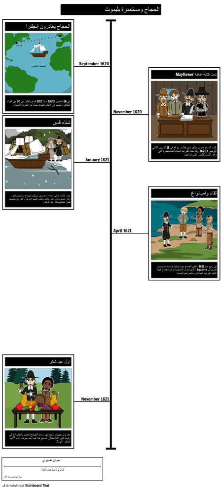 الحجاج / الجدول الزمني بليموث