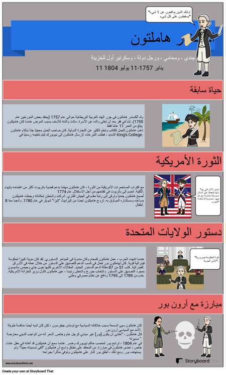 الثورة الأمريكية ، أ. هاملتون