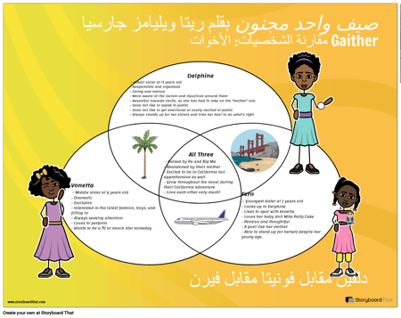 مخطط فين لشخصية الصيف المجنون