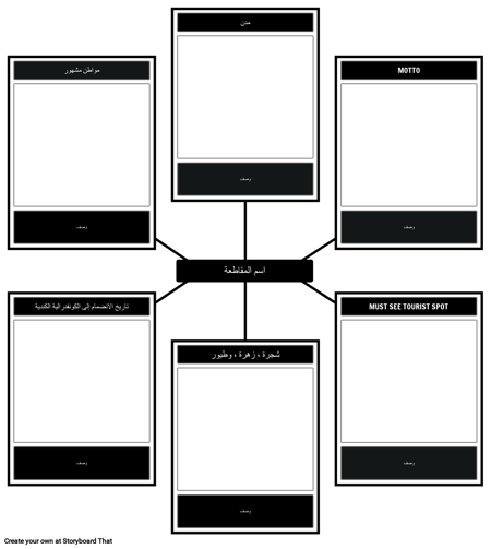 قالب معلومات المقاطعة الكندية
