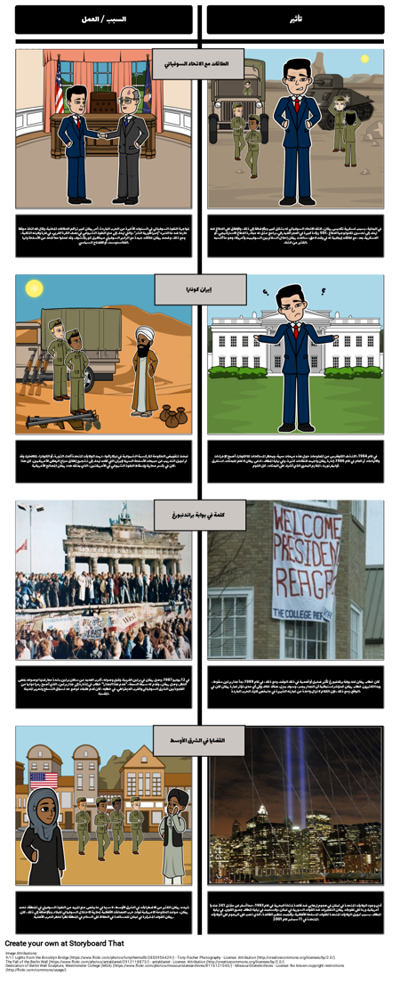 ريغان الرئاسة - الحرب الباردة