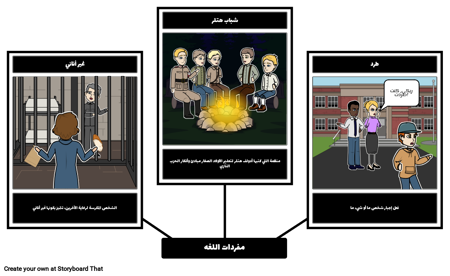 خطة الدرس عباد الشمس المفردات
