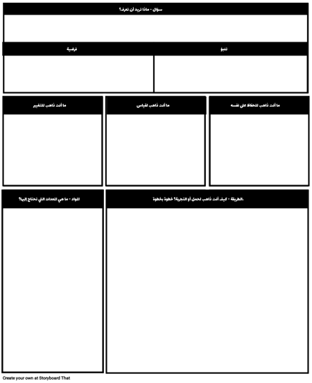 ورقة التصميم التجريبي للمؤسسة