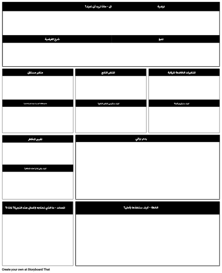 ورقة التصميم التجريبي العالي