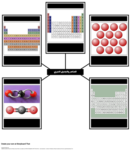 عناصر المفردات الجدول الدوري