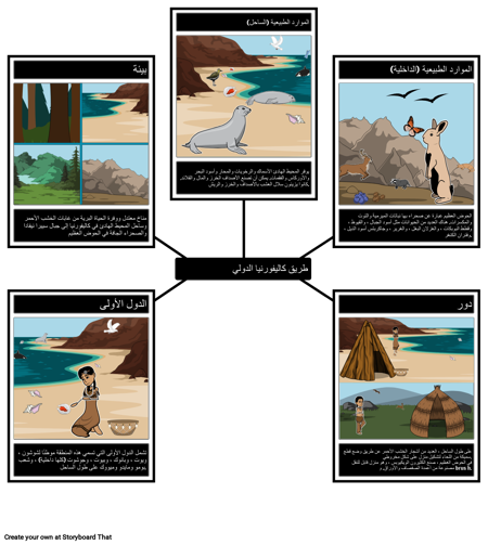 منطقة كاليفورنيا إنترماونتين