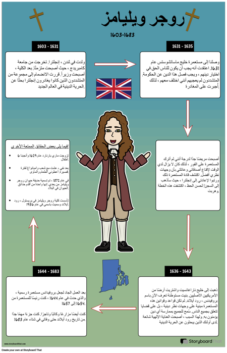 سيرة البيوريتان روجر ويليامز