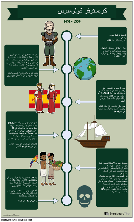 تأثير كولومبوس على شعب تاينو