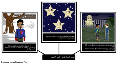 القمر الزيز الكامل: التجسيد