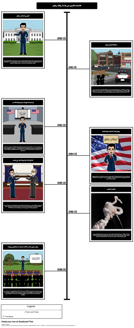 ريغان الرئاسة الجدول الزمني