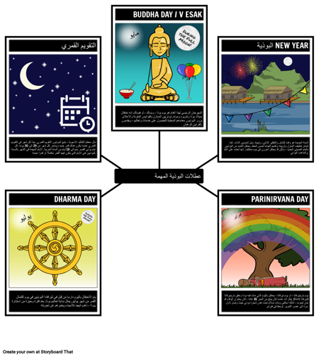 الأعياد والمهرجانات البوذية