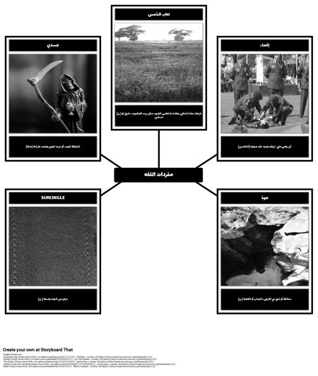 المفردات في الحفرة والبندول