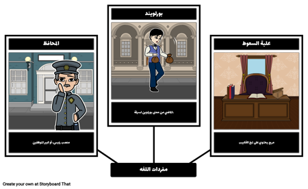 الرسالة بورلويند - المفردات