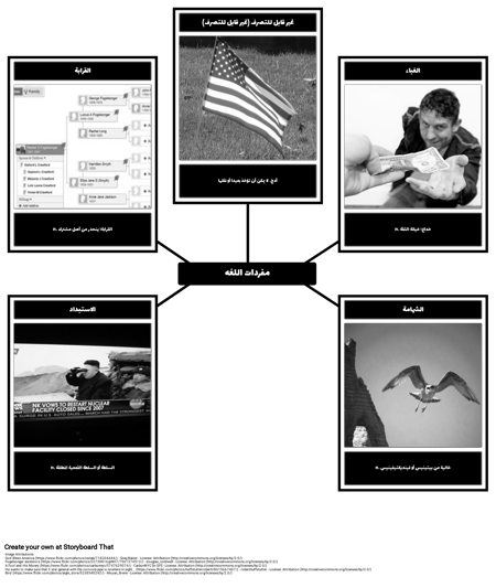 المفردات في إعلان الاستقلال