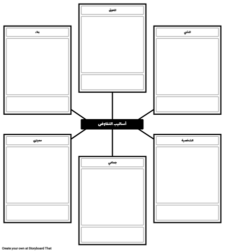 أنواع قالب الطاقة التفاوضية