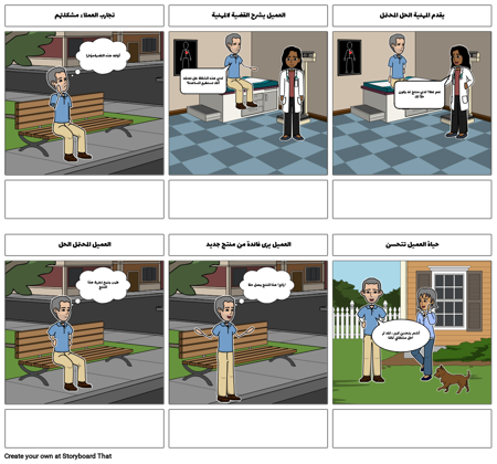 الطبية ، خريطة رحلة العملاء