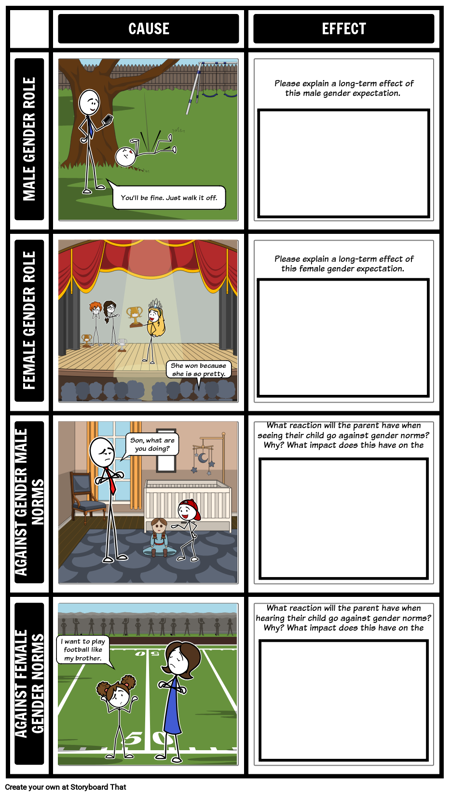 سبب دور الجنسين وتأثير لزجة